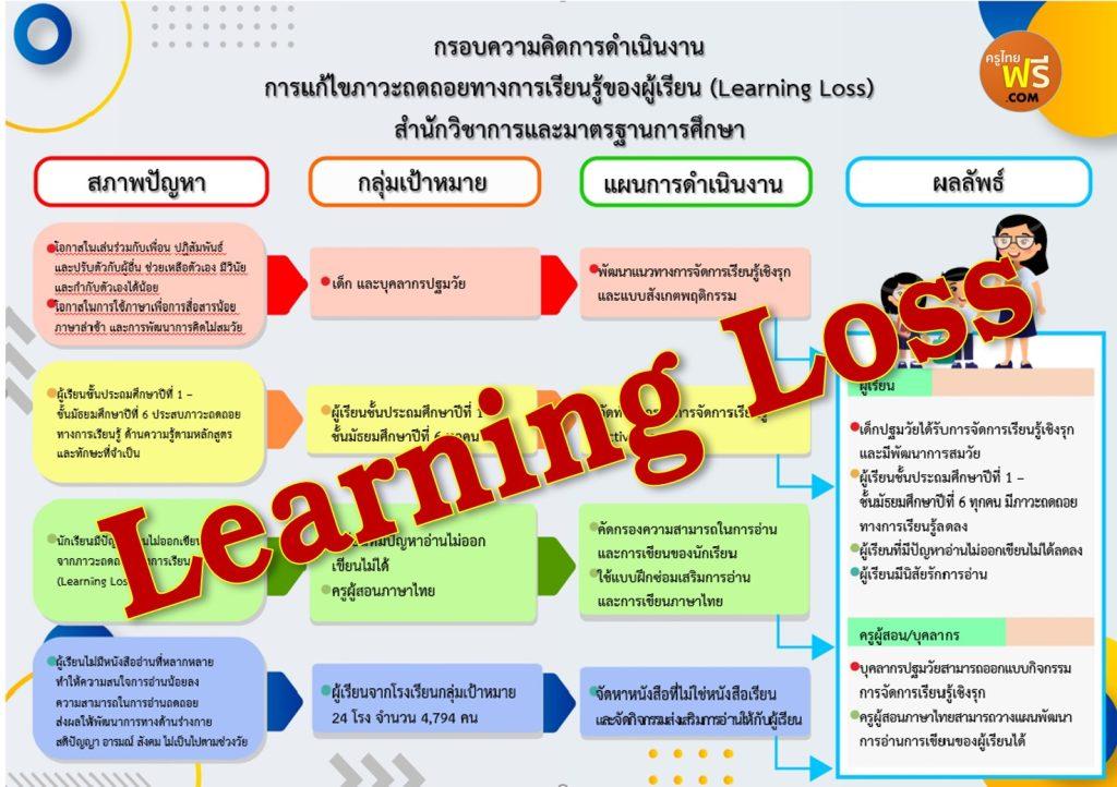 ความถดถอยทางการเรียนรู้ Learning Loss