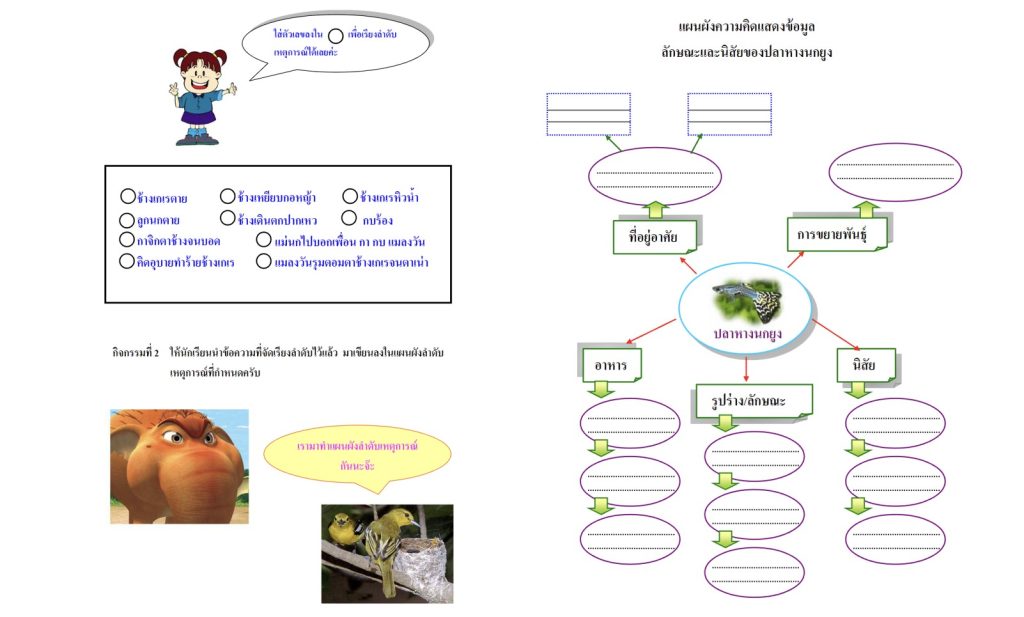 ตัวอย่างนวัตกรรมการสอนภาษาไทย